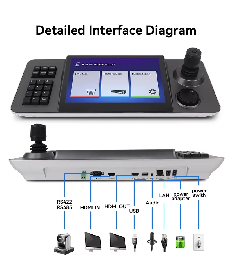 MKB3000 Touch Screen PTZ Controller Joy Stick Church Broadcast