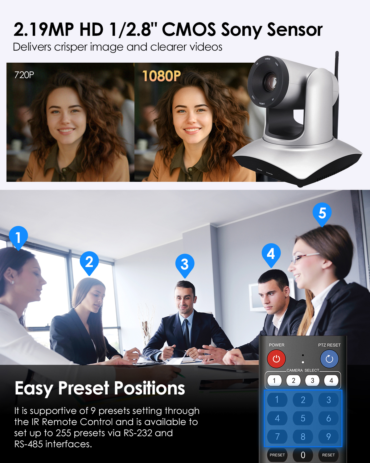MC3024 Wireless & Wired 3X PTZ Camera