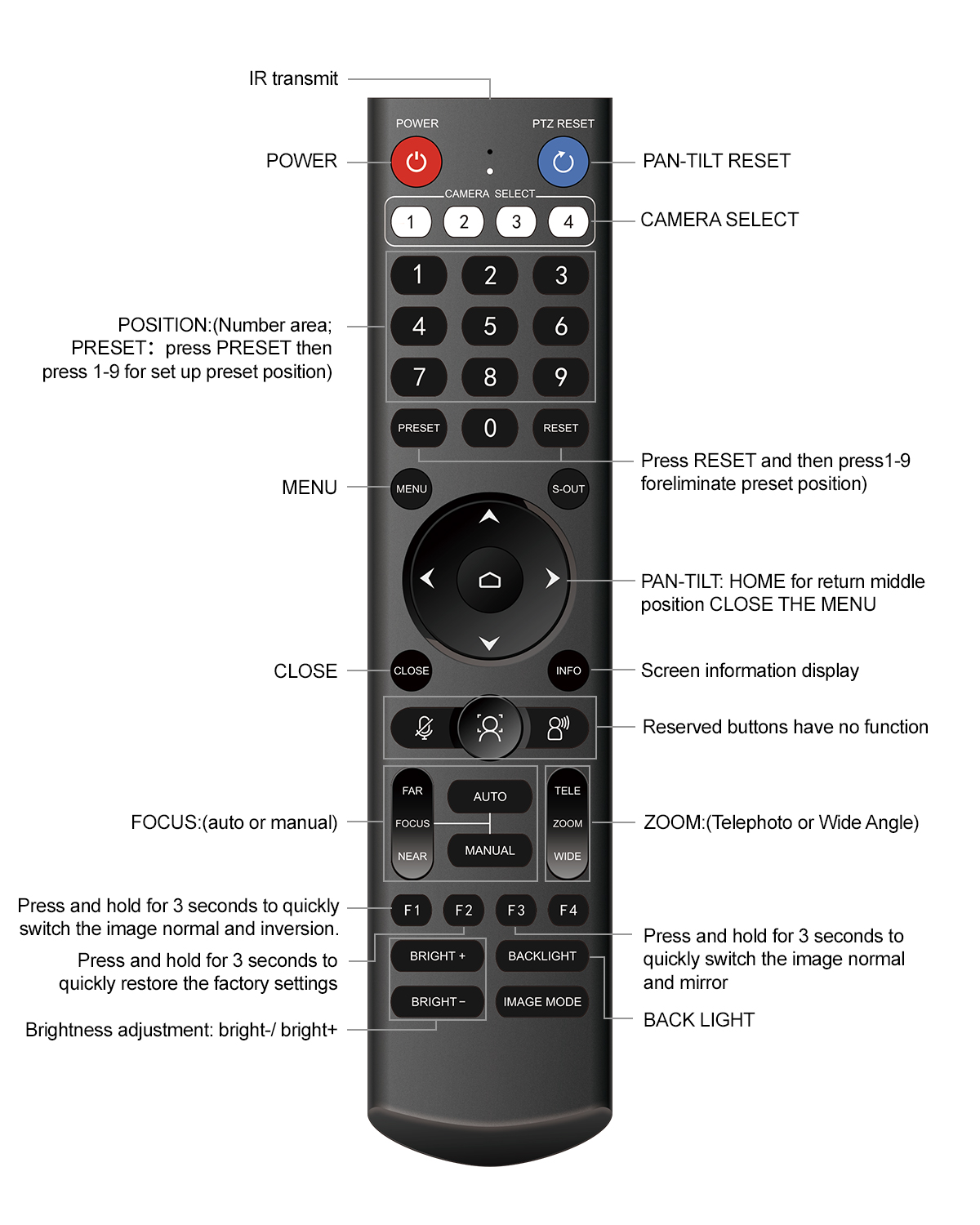 MC3024 Wireless & Wired 3X PTZ Camera